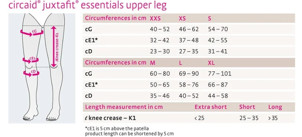 Circaid Juxtafit essentials pentru picior