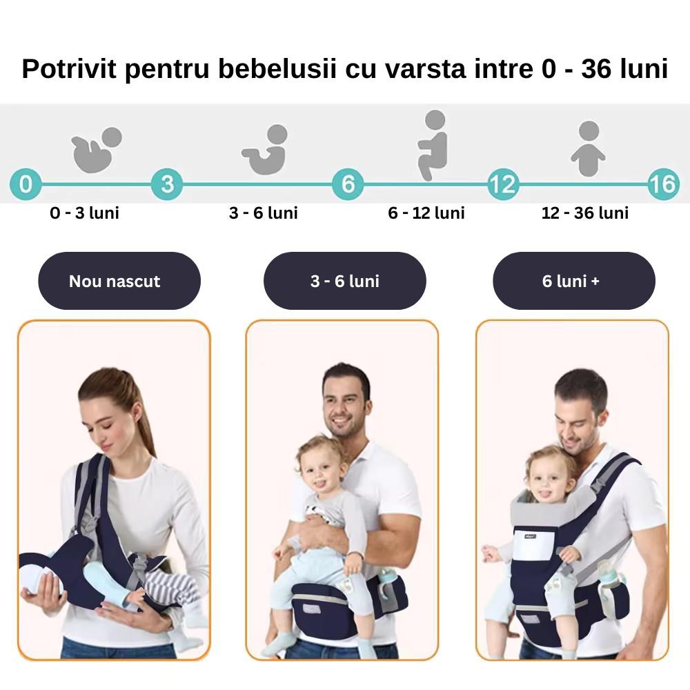Marsupiu Ergonomic Nextfarma®, Port-bebe multifunctional, 0-36 Luni, Bumbac, 12 Pozitii, Albastru