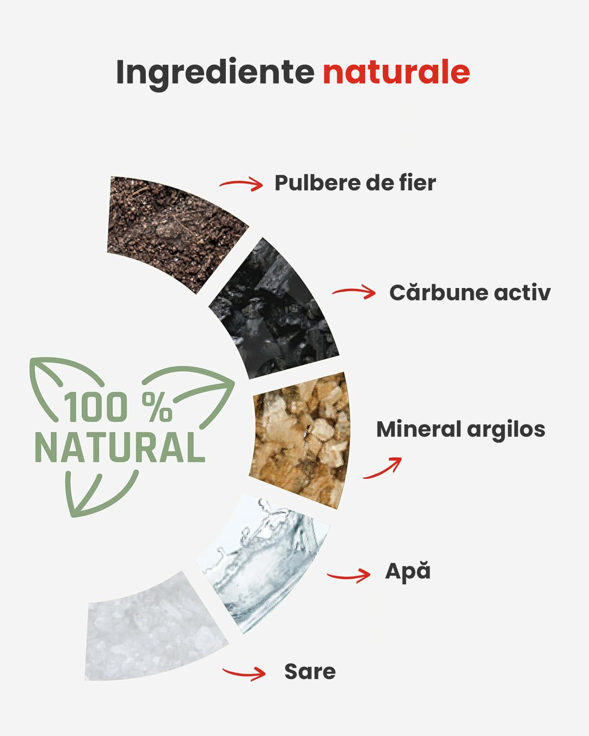 Terratherm Centură Termică Încălzitoare – 12 Ore de Căldură – Mărime S–XL – Activată la Aer – Ingrediente 100% Naturale