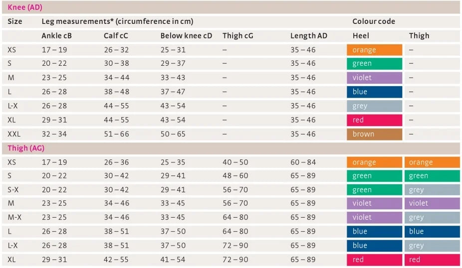 Ciorapi Antitrombotici mediven Thrombexin 18mmHG