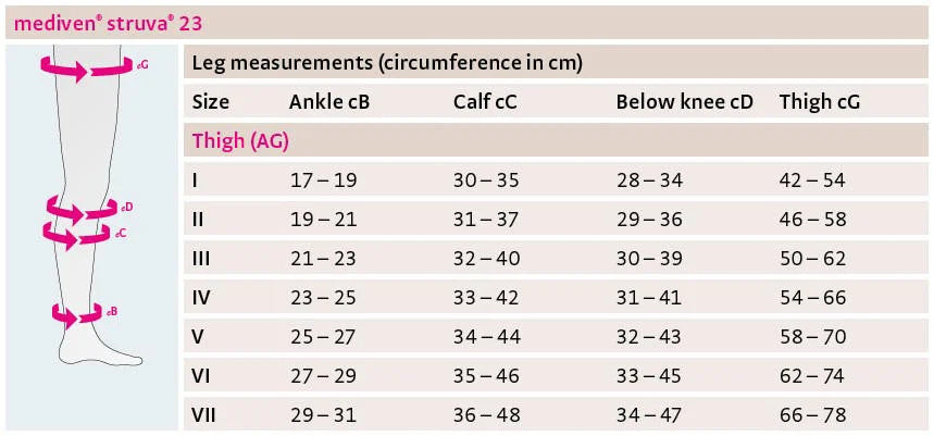 Ciorapi compresivi clinici de coapsa cu 23 mmHg la gleznă - mediven® struva