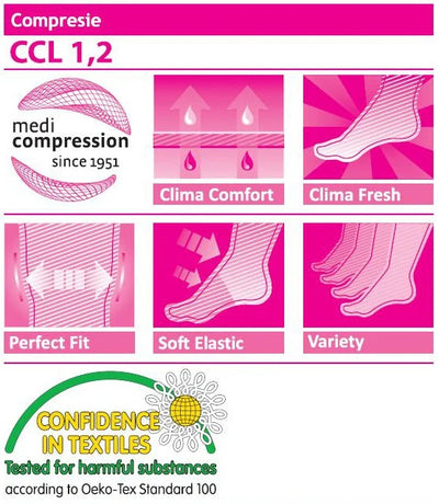 Ciorapi compresivi mediven® ELEGANCE - AT - Ciorapi pantalon - Compresie MEDIE