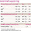 Circaid Juxtafit essentials pentru picior