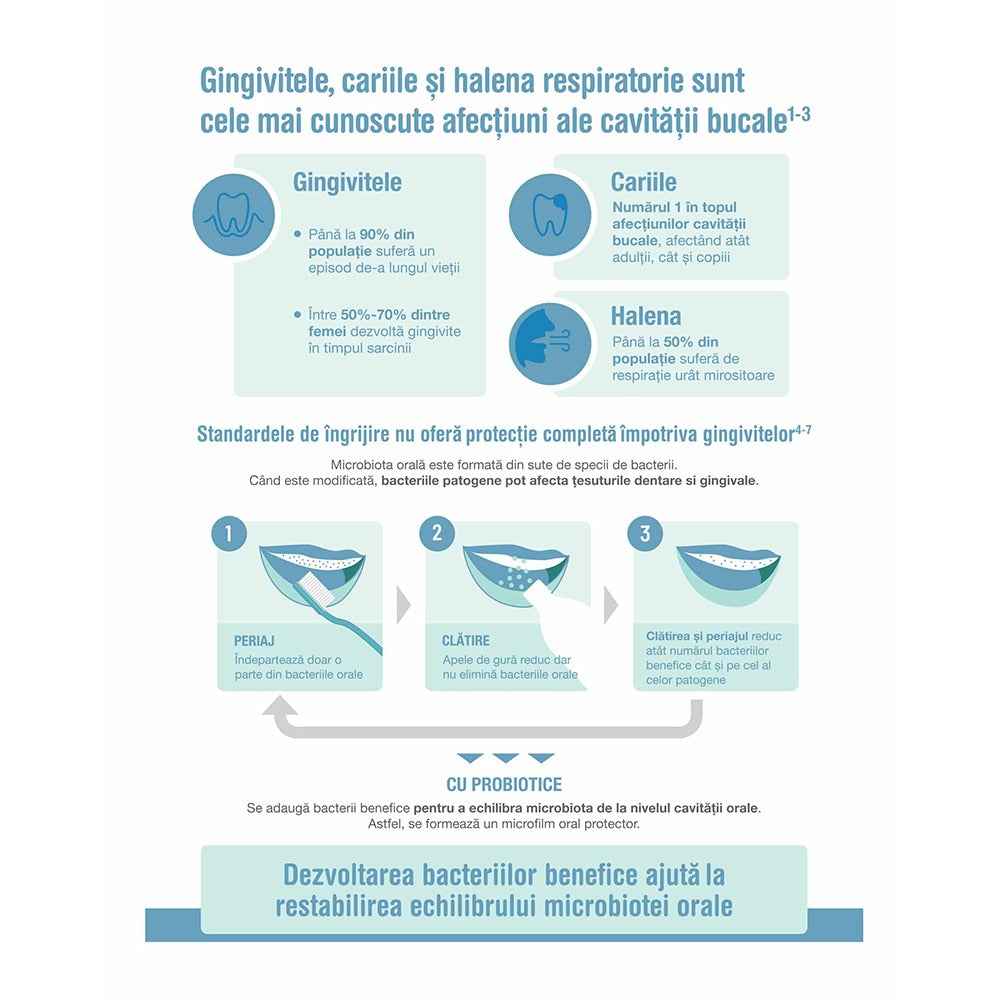 Probiotic Dentalac gum D+| AB-BIOTICS | 1 CUTIE